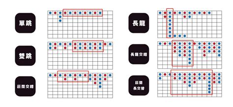 贏錢圖|「百家樂必勝公式圖解」高手都在用的5大百家樂看路。